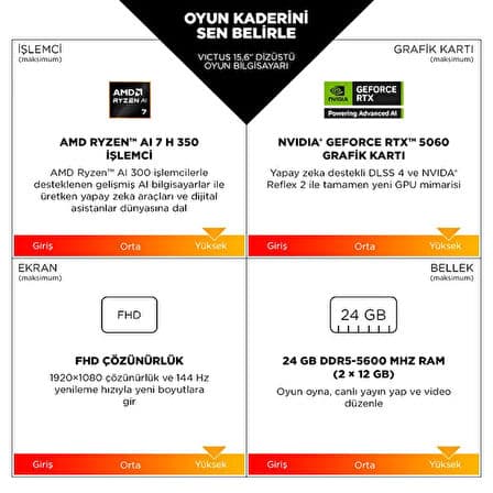 HP Victus Gaming Laptop 15-fb3037nt AMD Ryzen™ 7 7445h 39,6 cm (15.6") Full HD kalitesi 16 GB Ddr5-sdram Nvıdıa GeForce RTX 4050 - Görsel 1